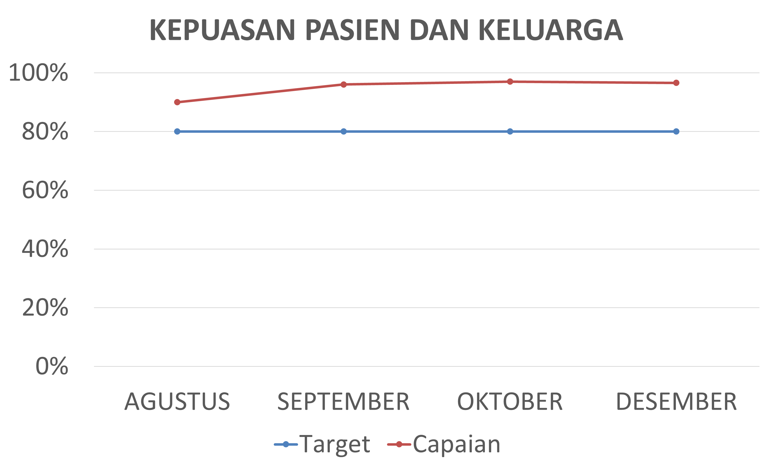 Kepuasan pasien dan keluarga